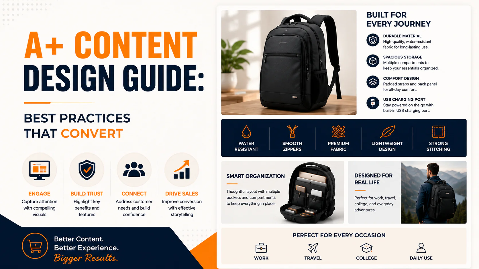 A+ Content Design Guide: Best Practices That Convert