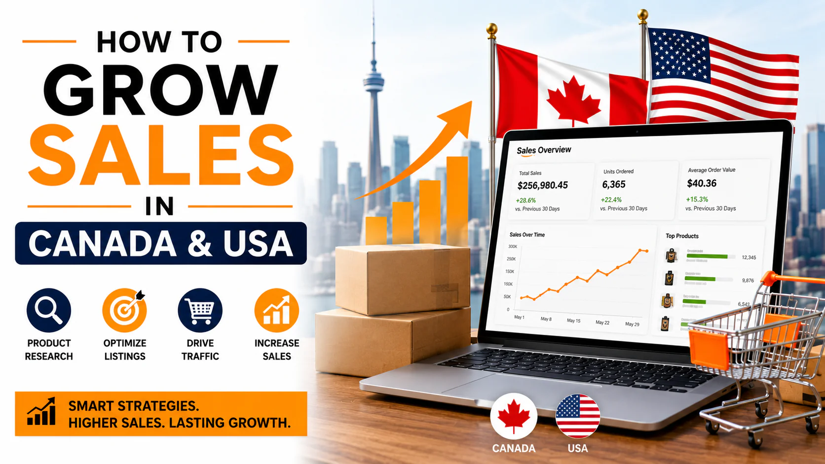 How to Grow Amazon Sales in Canada & USA