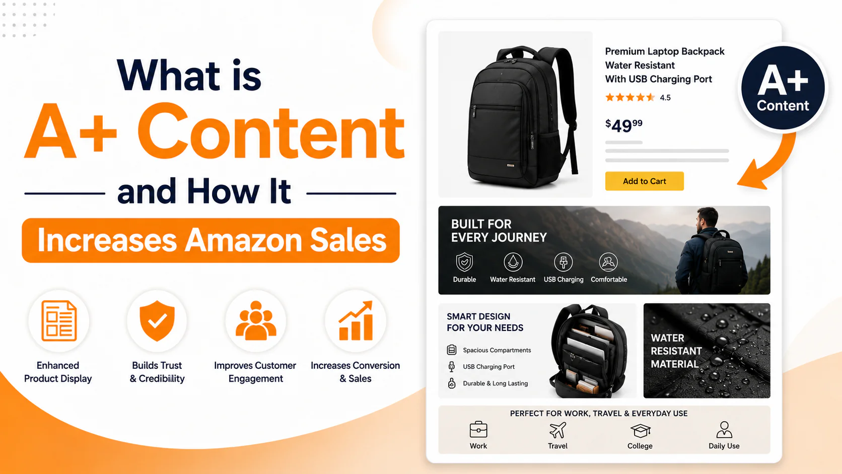 What Is A+ Content and How It Increases Amazon Sales